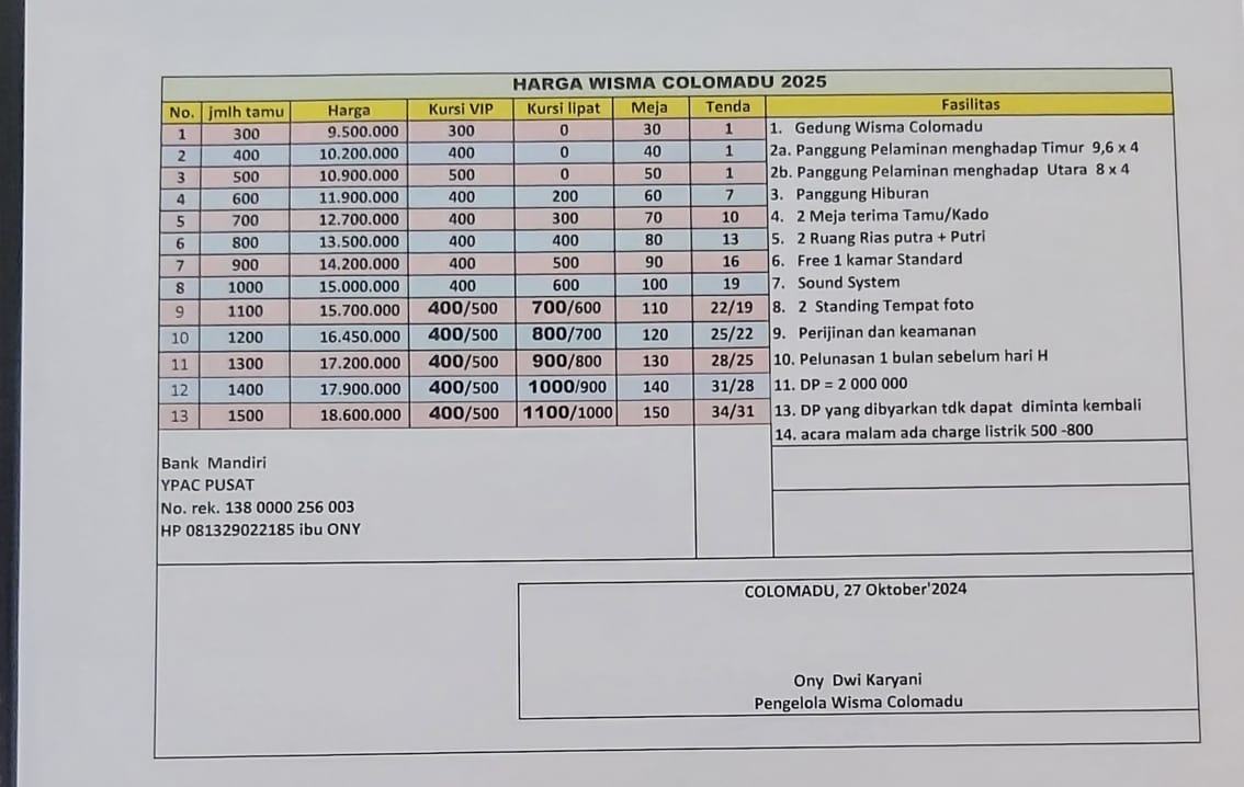 Foto vendor KATERING PPRBM Paket 300 tamu 
