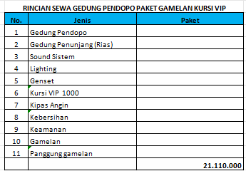 Foto vendor VENUE PENDAPA ISI  Paket Gedung Pendopo - Paket Gamelan Kursi VIP 